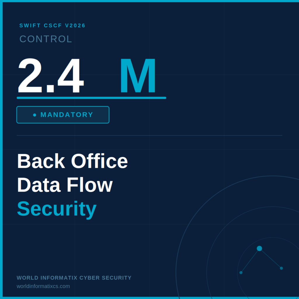 Control 2.4M Back Office Data Flow - SWIFT CSCF 2026 Changes