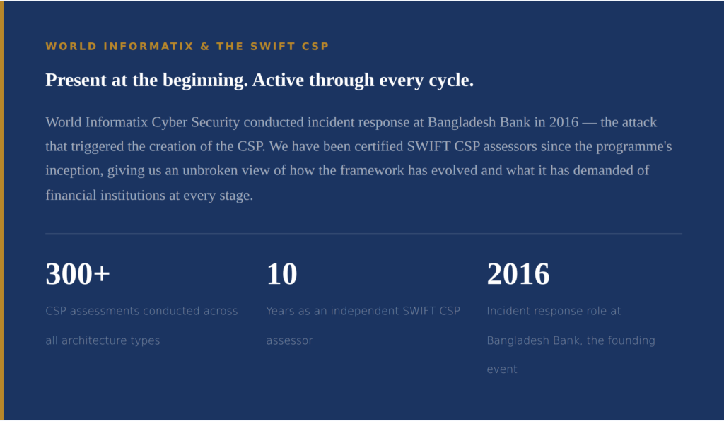 World Informatix Cyber Security is an original CSP assessor with over a decade of experience and 300 plus assessments conducted.